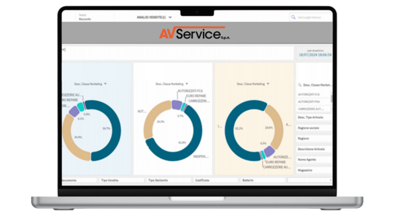 AV Service: tailored BI to optimize warehouse and sales