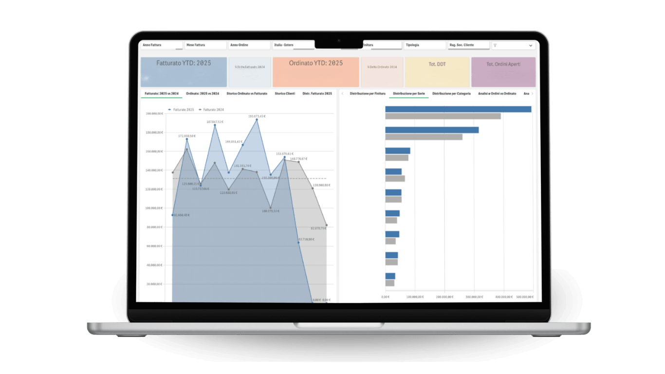 Rubinetterie Treemme integra la BI con Qlik